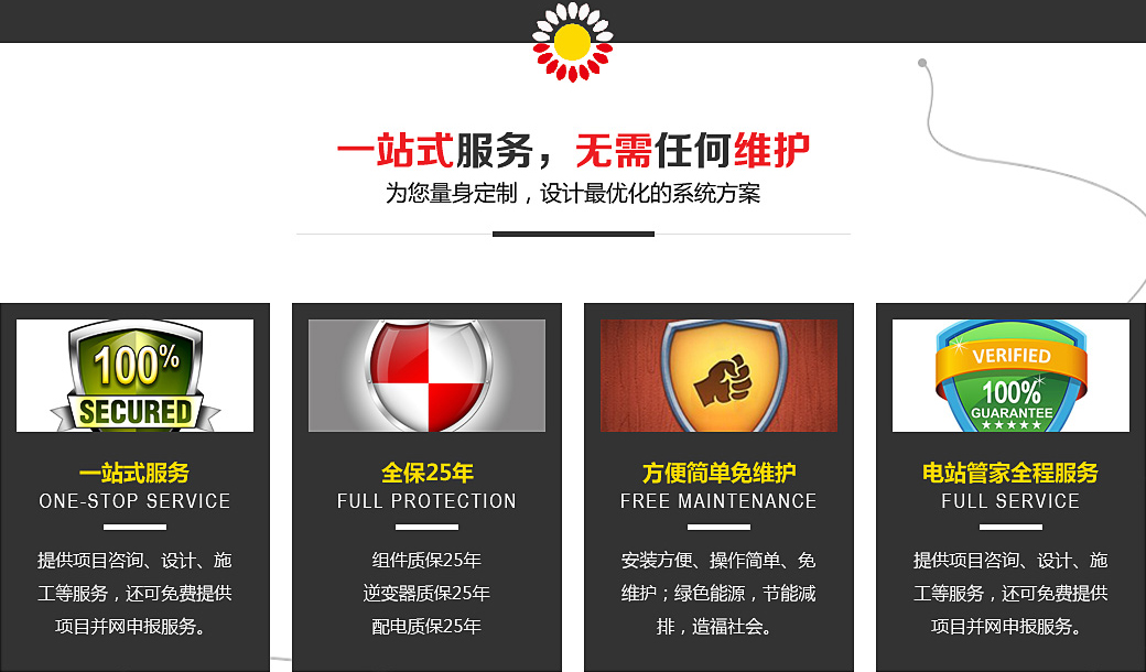 家庭太陽能供電