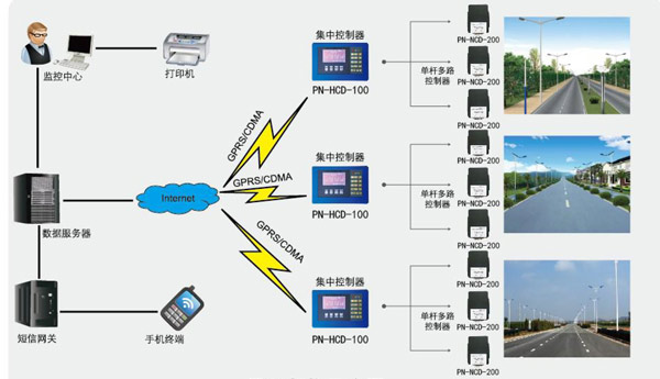 智慧路燈