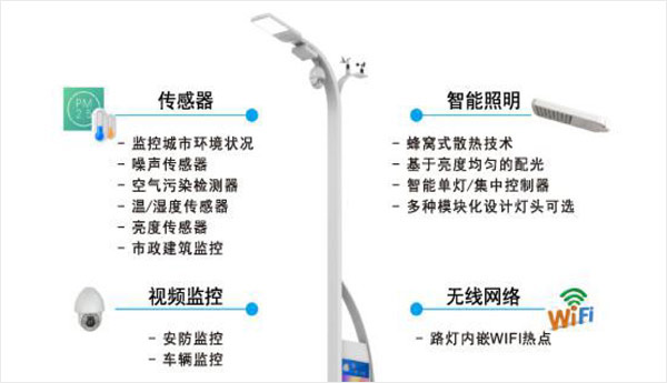 智慧路燈系統(tǒng)