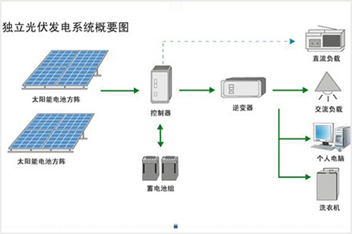 光伏發(fā)電系統(tǒng)